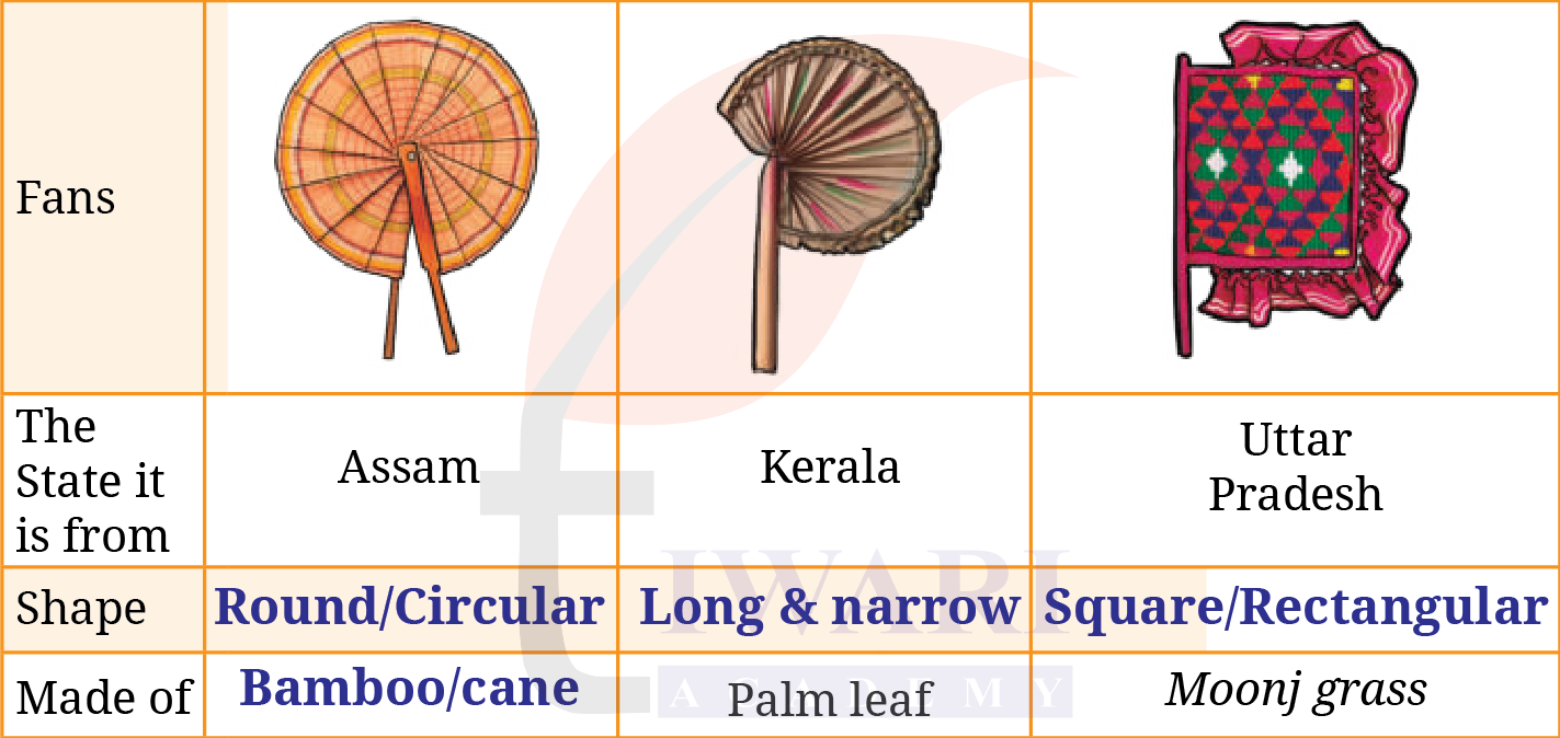 Class 9 English Kaveri Chapter 3 Page 69 Question 2 Answer