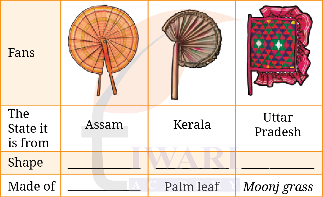 Class 9 English Kaveri Chapter 3 Page 69 Question 2