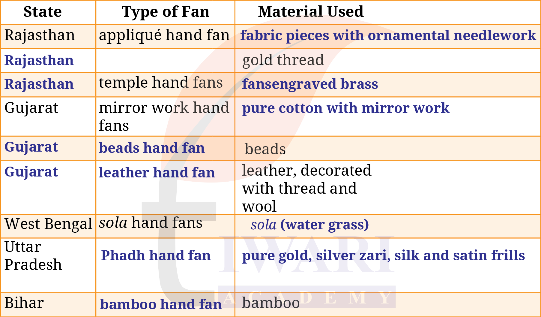 Class 9 English Kaveri Chapter 3 Page 73 Question 1 Answer
