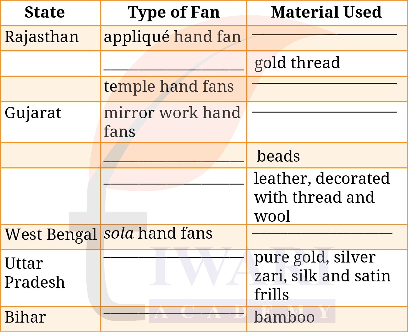 Class 9 English Kaveri Chapter 3 Page 73 Question 1