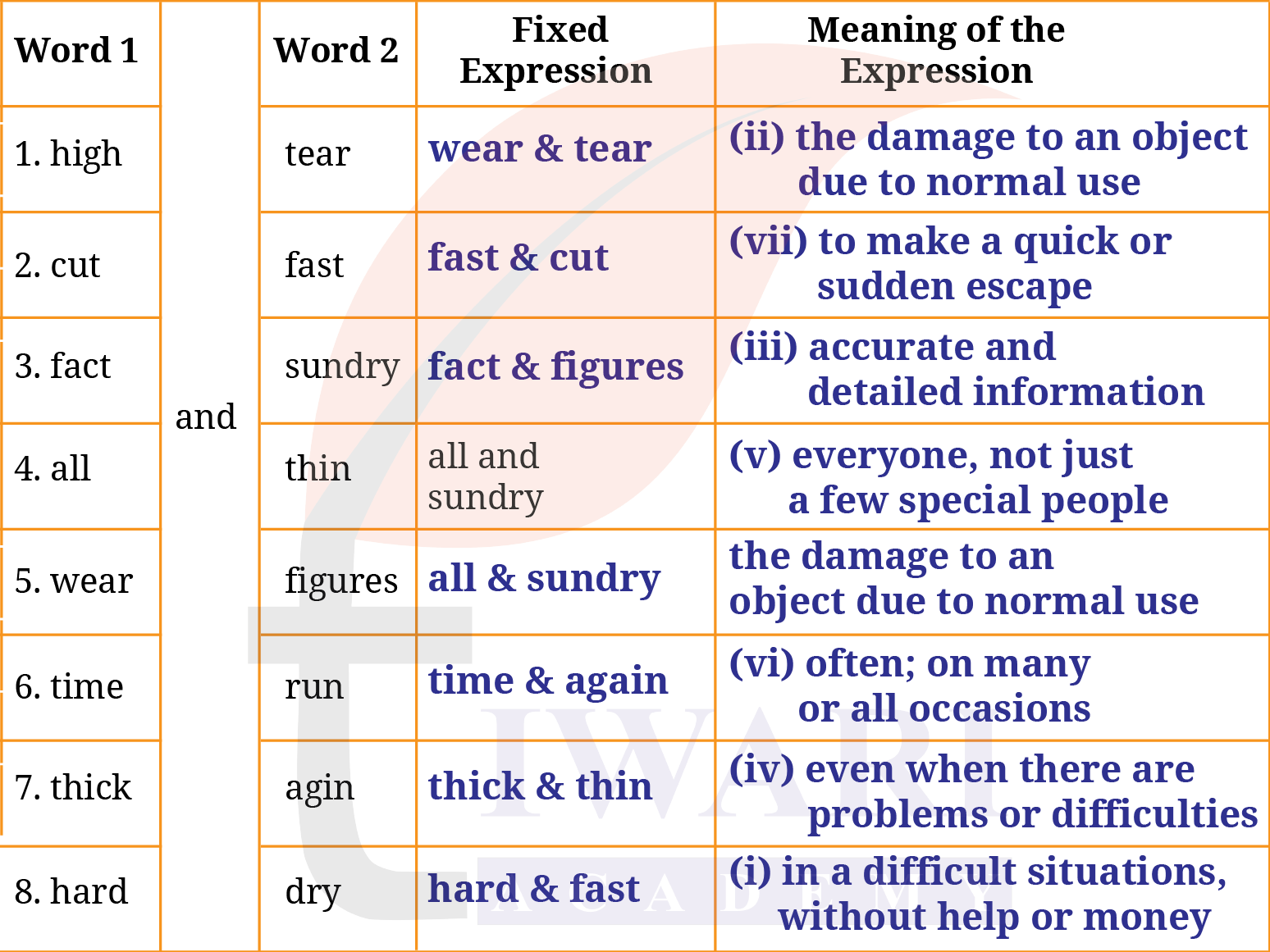 Class 9 English Kaveri Chapter 3 Page 76 Question 2 Answer