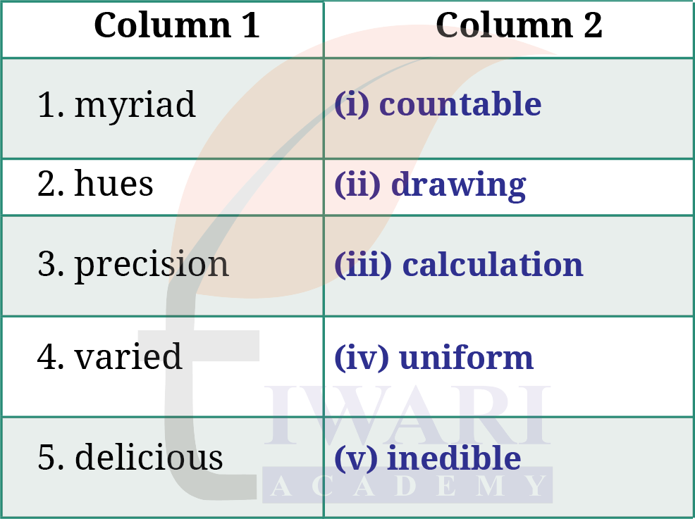 Class 9 English Kaveri Poem 2 Page 64 Question 2 Answer