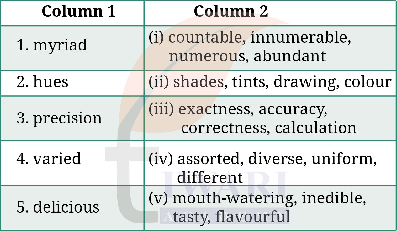 Class 9 English Kaveri Poem 2 Page 64 Question 2