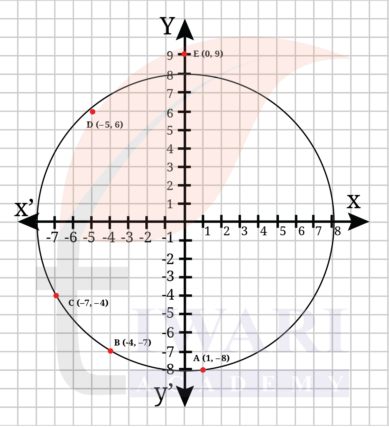 Class 9 Maths Ganita Manjari Chapter 1 End of Chapter Exercises Question 12 Answer