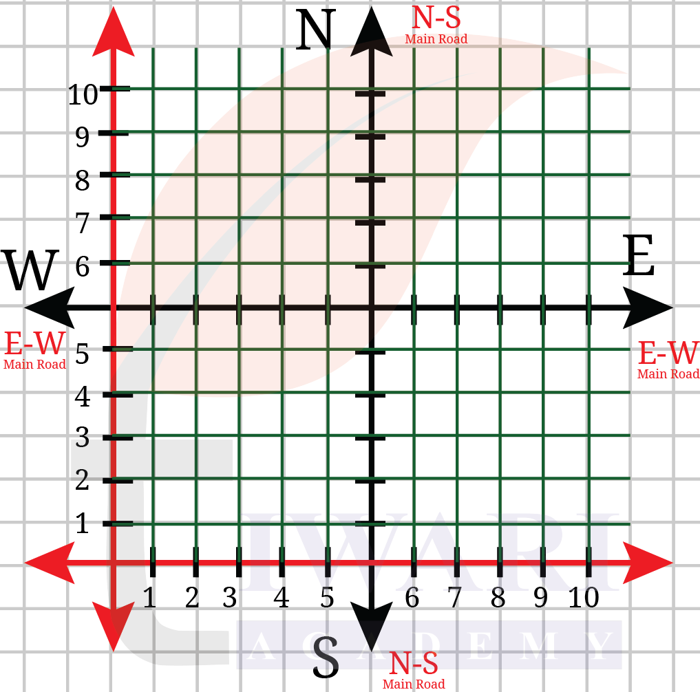 Class 9 Maths Ganita Manjari Chapter 1 End of Chapter Exercises Question 14 part 1