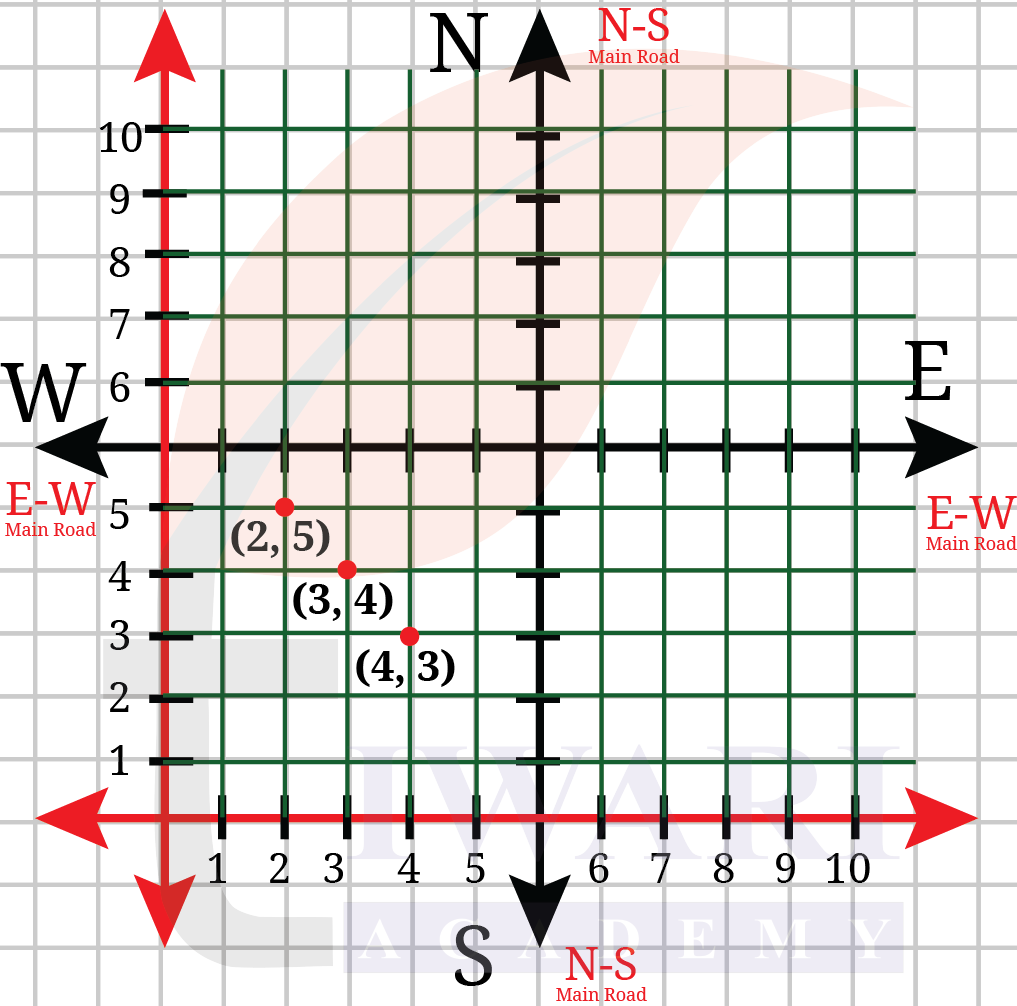 Class 9 Maths Ganita Manjari Chapter 1 End of Chapter Exercises Question 14 part 2