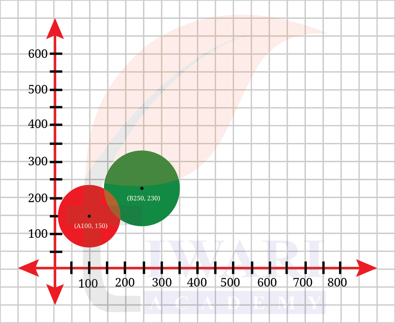Class 9 Maths Ganita Manjari Chapter 1 End of Chapter Exercises Question 15 Answer