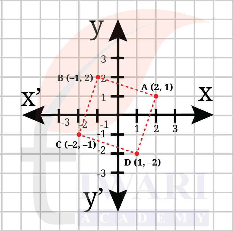 Class 9 Maths Ganita Manjari Chapter 1 End of Chapter Exercises Question 16 Answer