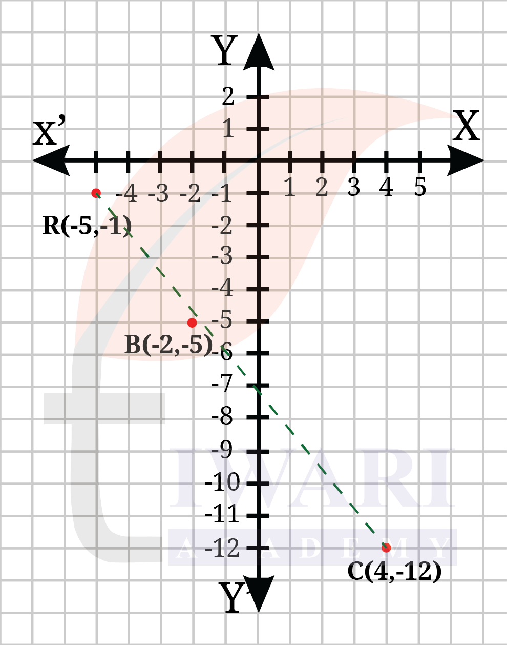 Class 9 Maths Ganita Manjari Chapter 1 End of Chapter Exercises Question 7