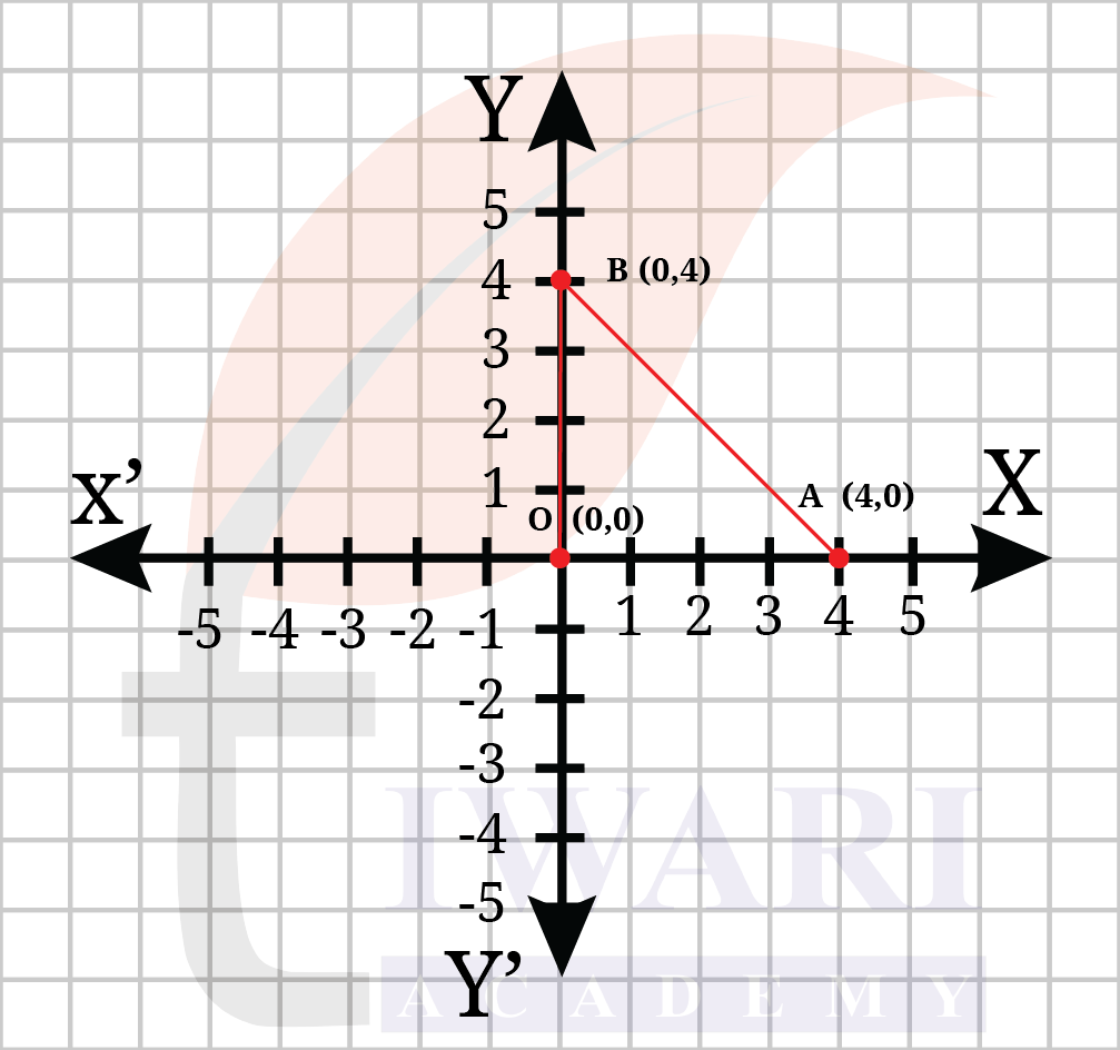 Class 9 Maths Ganita Manjari Chapter 1 End of Chapter Exercises Question 8 Part 1