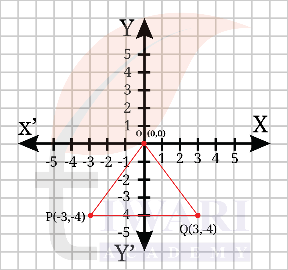 Class 9 Maths Ganita Manjari Chapter 1 End of Chapter Exercises Question 8 Part 2