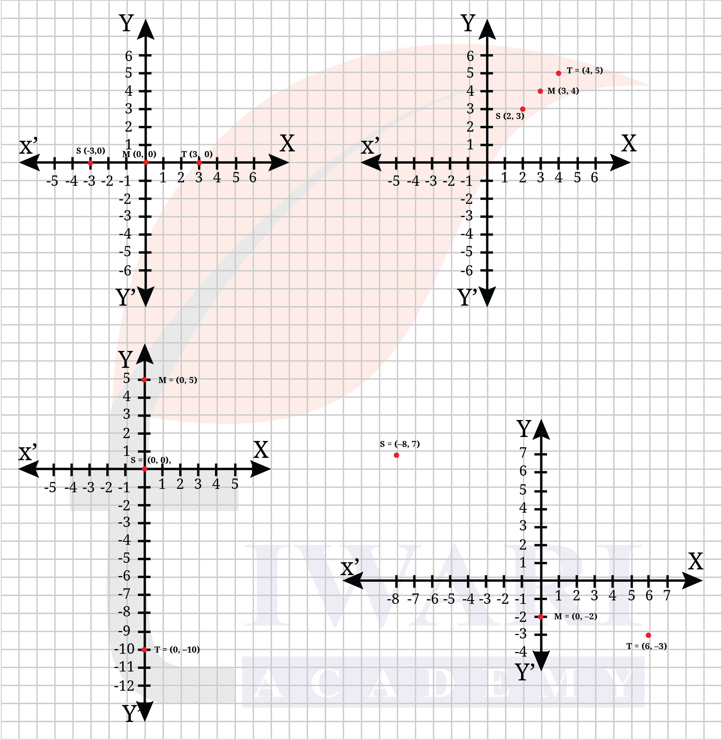 Class 9 Maths Ganita Manjari Chapter 1 End of Chapter Exercises Question 9 Answer