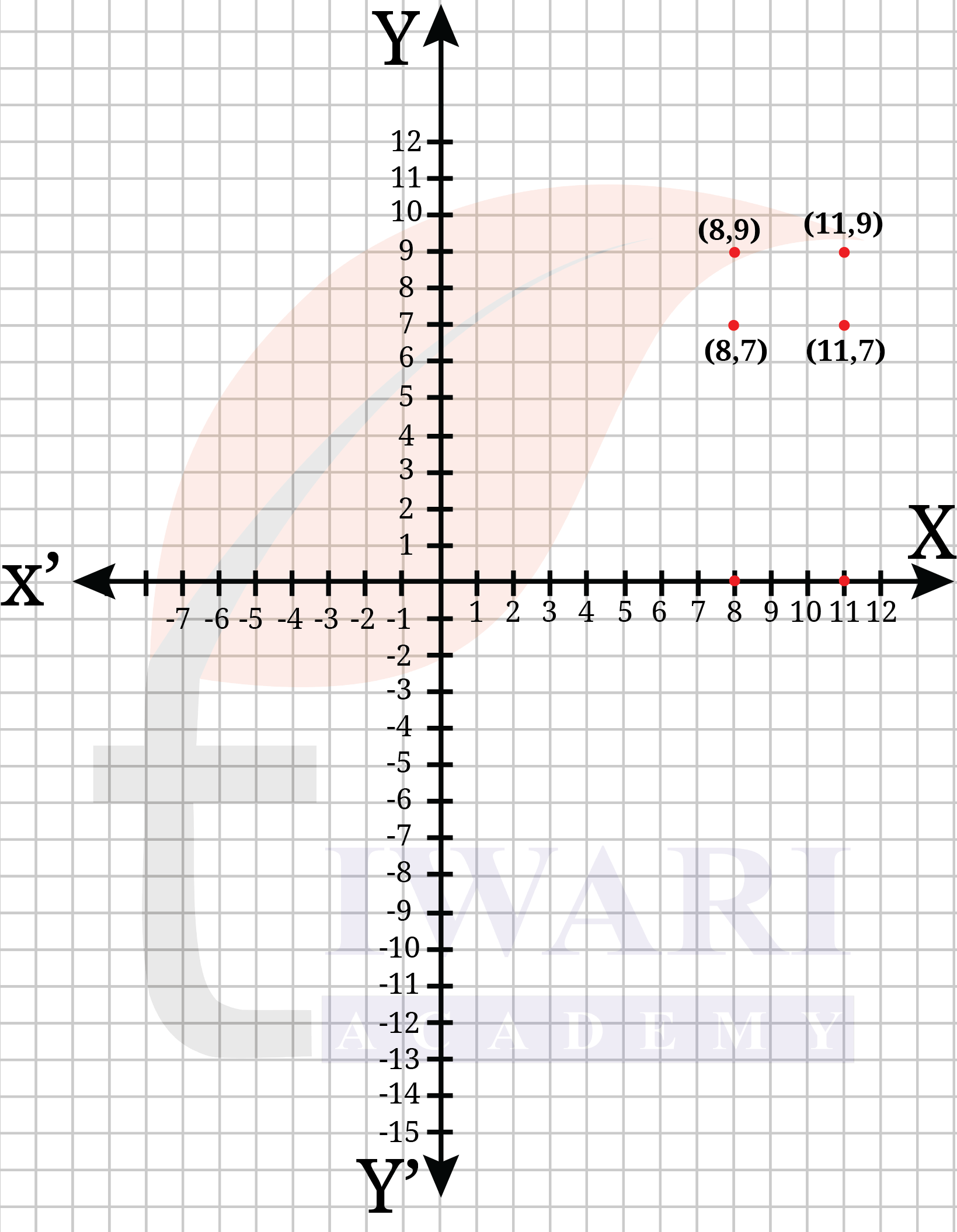 Class 9 Maths Ganita Manjari Chapter 1 End of Chapter Exercises Question 6