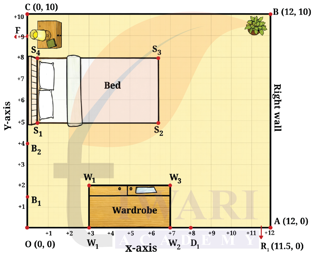 Class 9 Maths Ganita Manjari Chapter 1 Exercise Set 1.1 Image