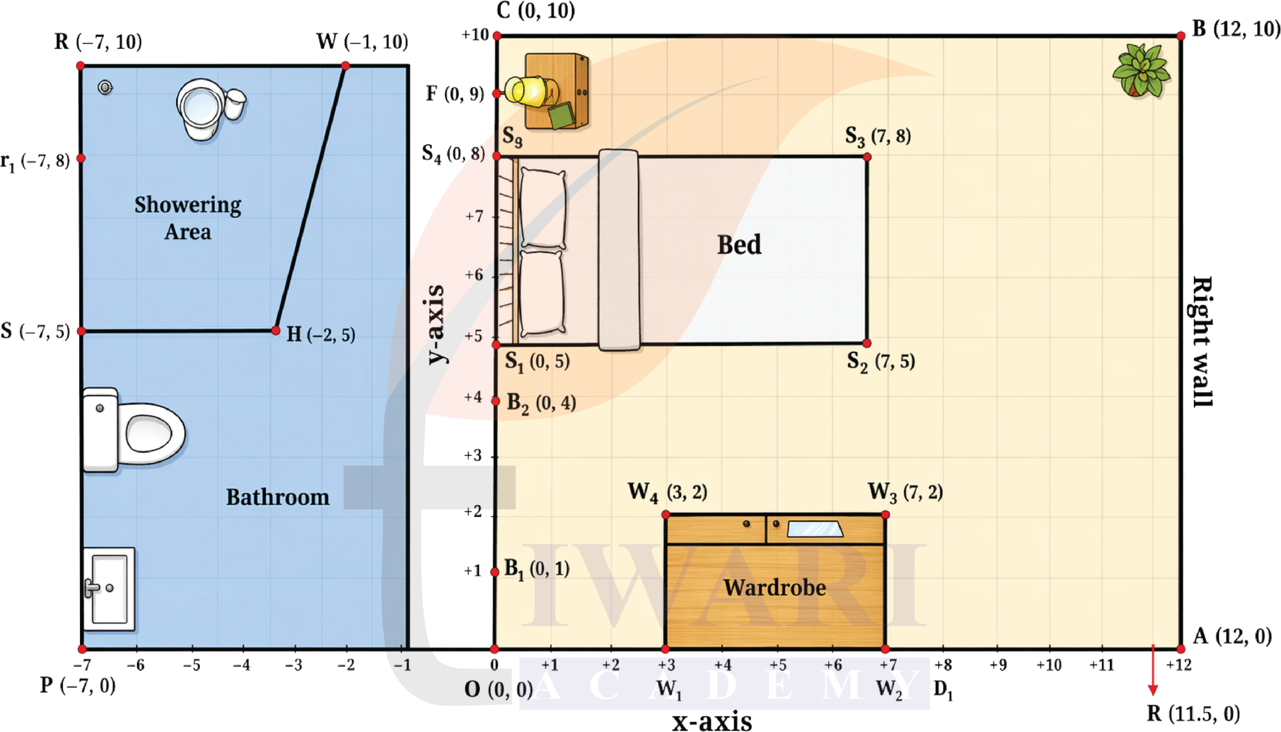 Class 9 Maths Ganita Manjari Chapter 1 Exercise Set 1.2 Image