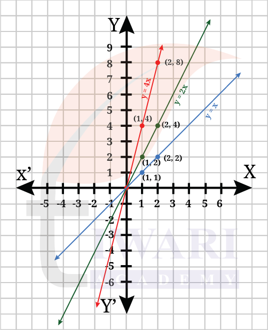 Class 9 Maths Ganita Manjari Chapter 2 Exercise Set 2.6 Part