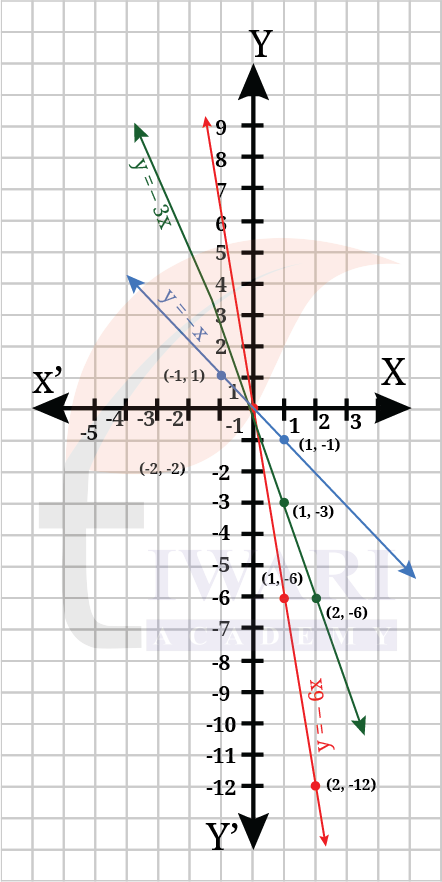 Class 9 Maths Ganita Manjari Chapter 2 Exercise Set 2.6 Part 2