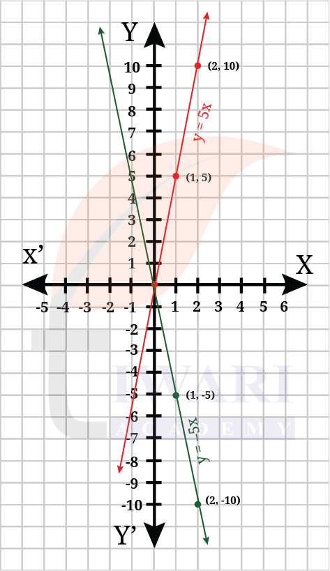 Class 9 Maths Ganita Manjari Chapter 2 Exercise Set 2.6 Part 3