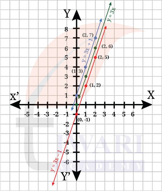 Class 9 Maths Ganita Manjari Chapter 2 Exercise Set 2.6 Part 4