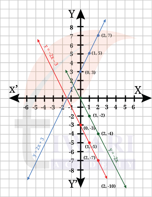 Class 9 Maths Ganita Manjari Chapter 2 Exercise Set 2.6 Part 5