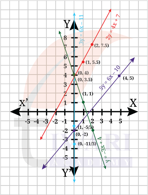 Class 9 Maths Ganita Manjari Chapter 2 End of Chapter Exercises Question 7 Answer