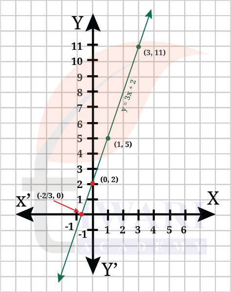 Class 9 Maths Ganita Manjari Chapter 2 End of Chapter Exercises Question 10 Answer