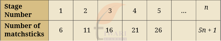 Class 9 Maths Ganita Manjari Chapter 2 End of Chapter Exercises Question 12 Part 2 Answer