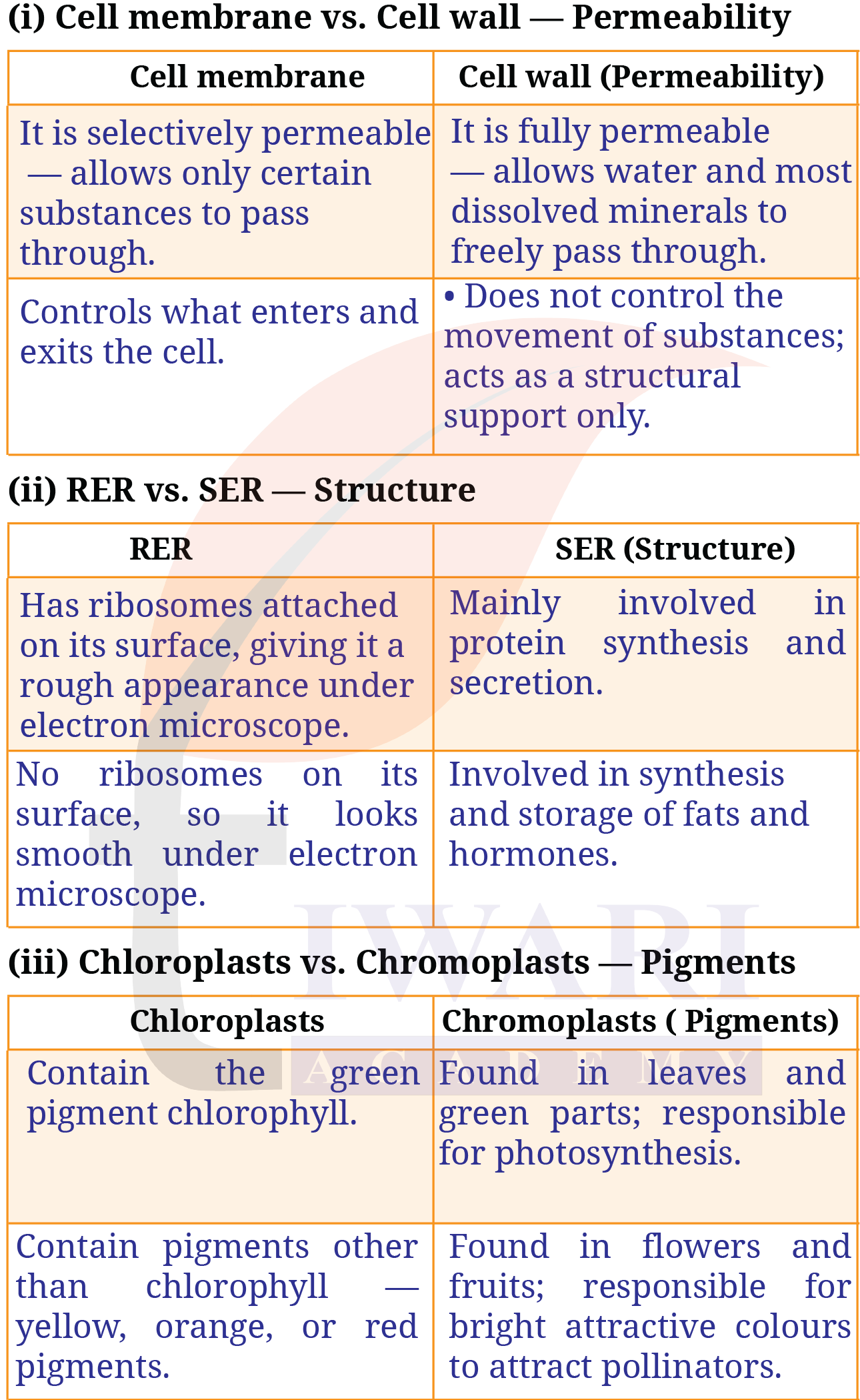 Class 9 Science Exploration Chapter 2 Page 24 Question 1 Answer