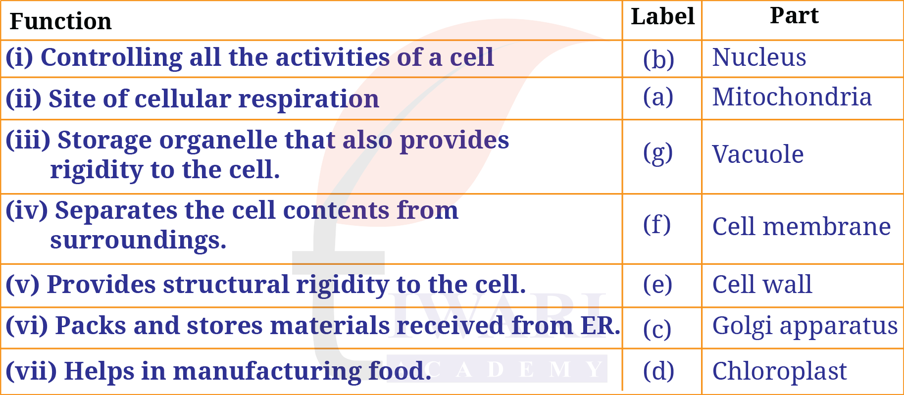 Class 9 Science Exploration Chapter 2 Page 25 Question 3 Answer