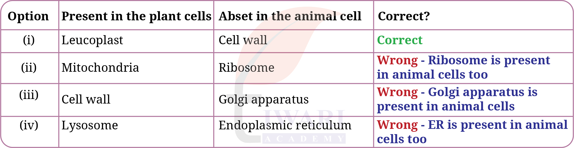 Class 9 Science Exploration Chapter 2 Page 25 Question 4 Answer