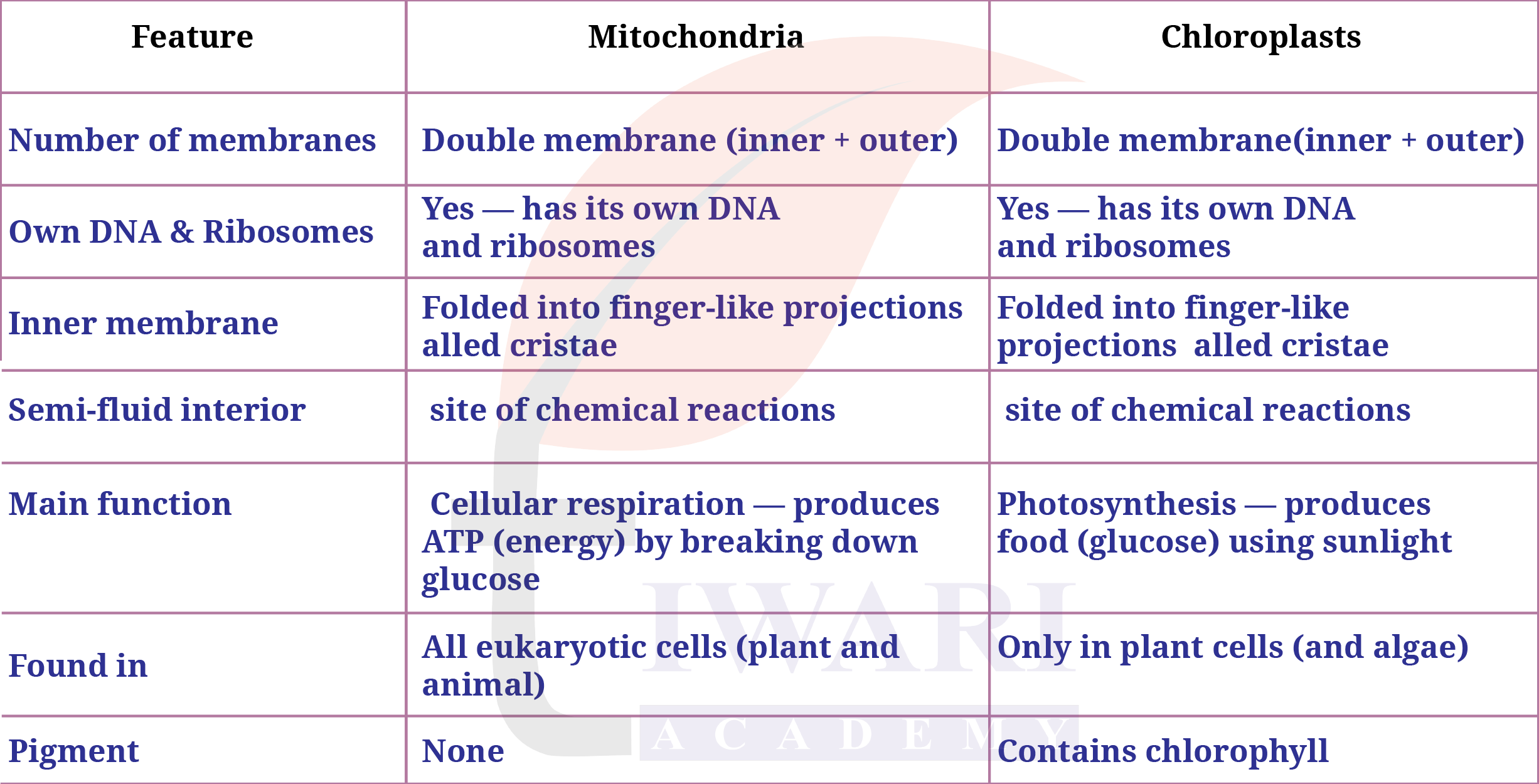 Class 9 Science Exploration Chapter 2 Page 25 Question 6 Answer
