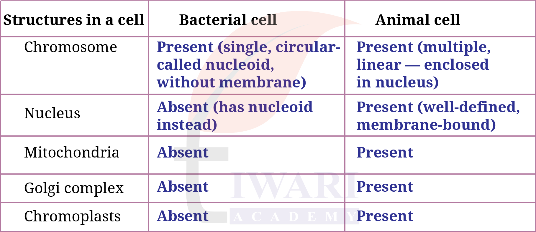 Class 9 Science Exploration Chapter 2 Page 25 Question 9 Answer