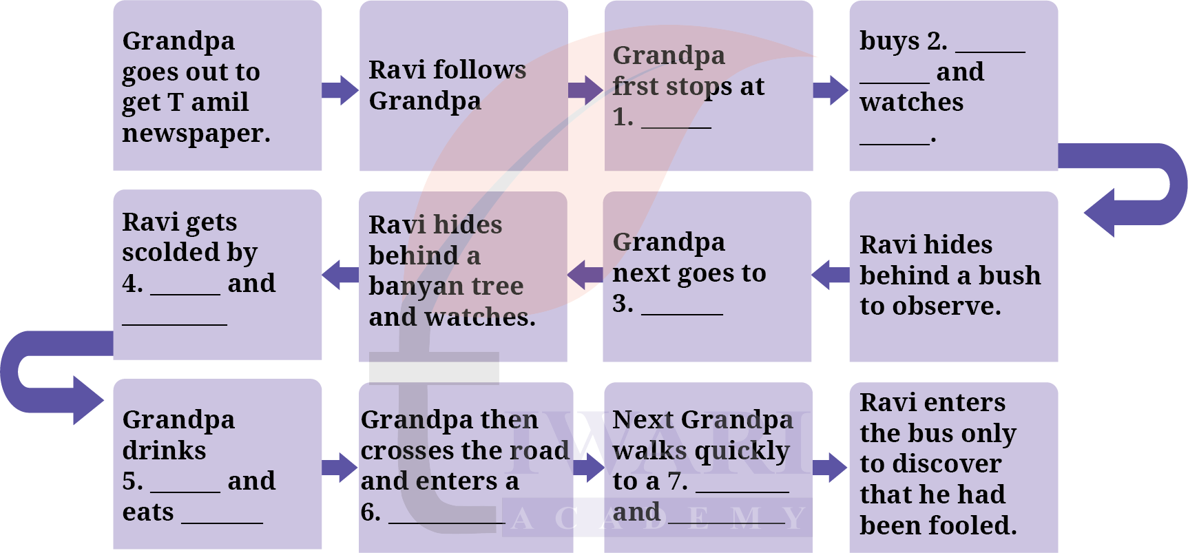 Class 9 English Kaveri Chapter 4 Page 106 - Check Your Understanding
