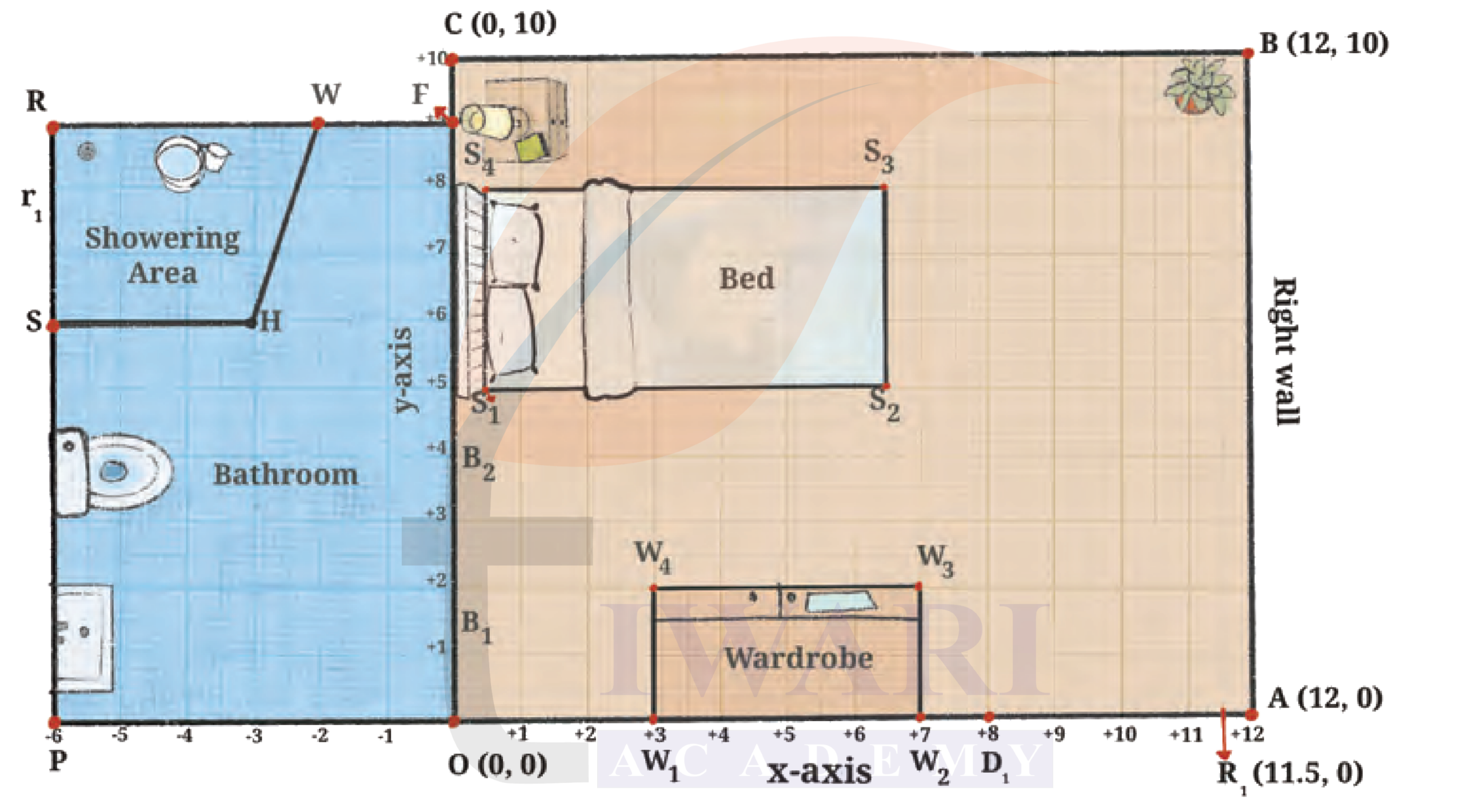 Class 9 Maths Ganita Manjari Chapter 1 Exercise Set 1.2 Image