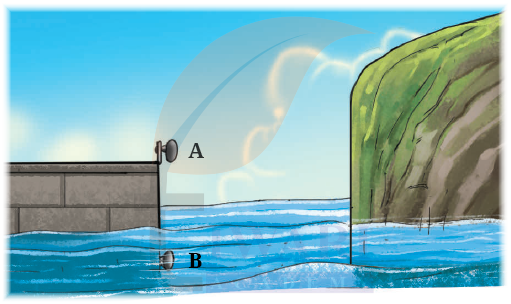 Class 9 Science Exploration Chapter 10 Question 15