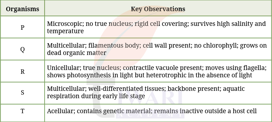 Class 9 Science Exploration Chapter 12 Question 15