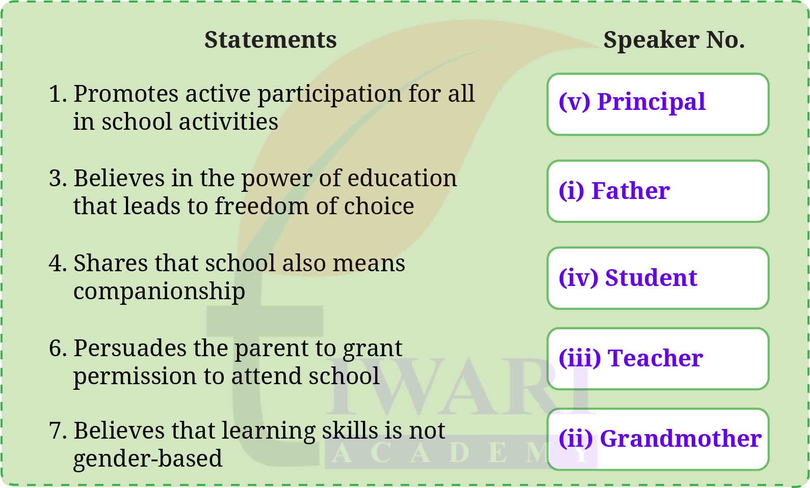 NCERT Solutions for Class 7 English Poorvi Unit 1 Chapter 1 Page 12 Question 2 Answer
