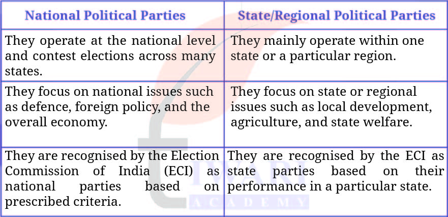 Class 9 Social Science Chapter 7 Exercises Question 4