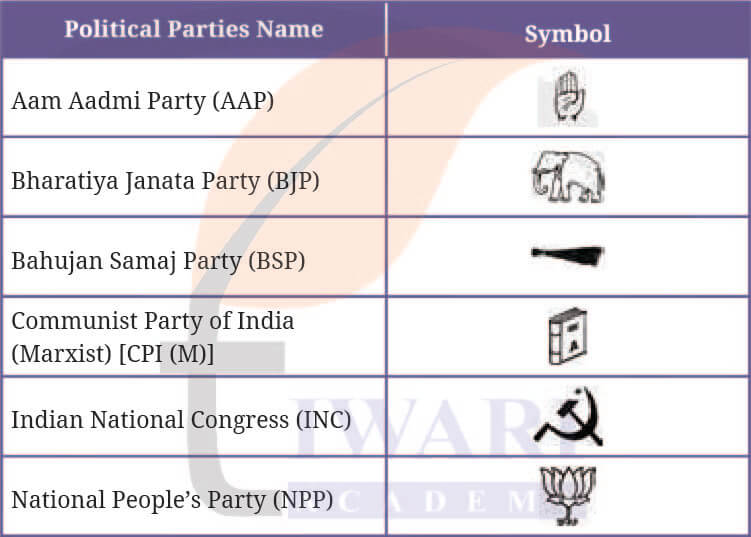 Class 9 Social Science Chapter 7 Exercises Question 7