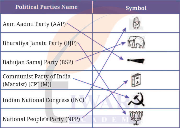 Class 9 Social Science Chapter 7 Exercises Question 7 Answer