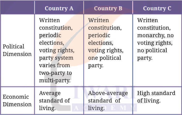 Class 9 Social Science Chapter 7 Exercises Question 9