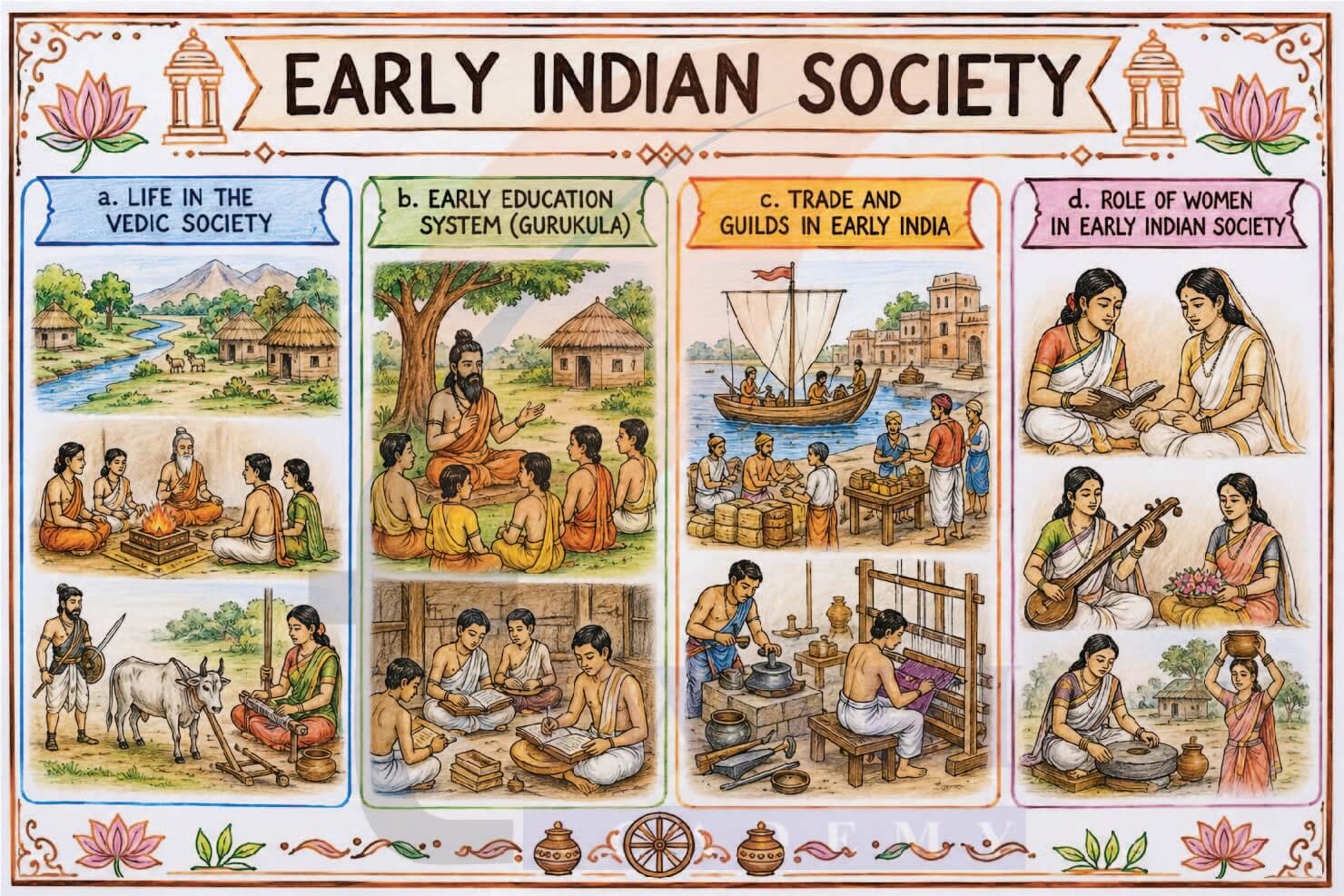 Class 9 Social Science Chapter 5 Question 14