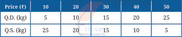 Class 9 Social Science Chapter 9 Exercises Question 12