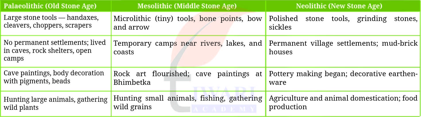 Class 9 Social Science Chapter 4 Question 7