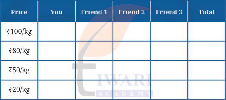 Class 9 Social Science Chapter 9 Exercises Question 8