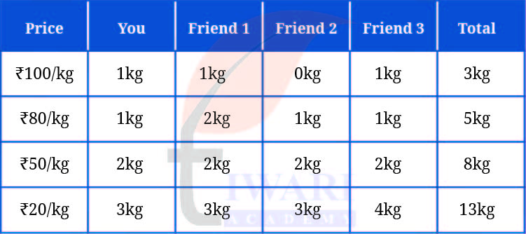 Class 9 Social Science Chapter 9 Exercises Question 8 Answer