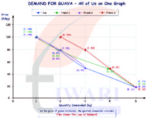 Class 9 Social Science Chapter 9 Exercises Question 8 Part 2