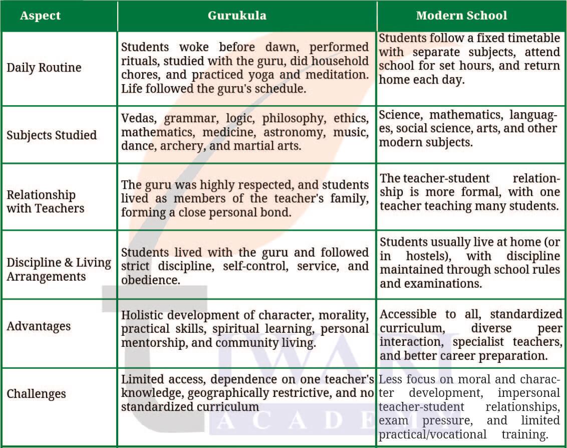 Class 9 Social Science Chapter 5 Page 126 - LET'S EXPLORE