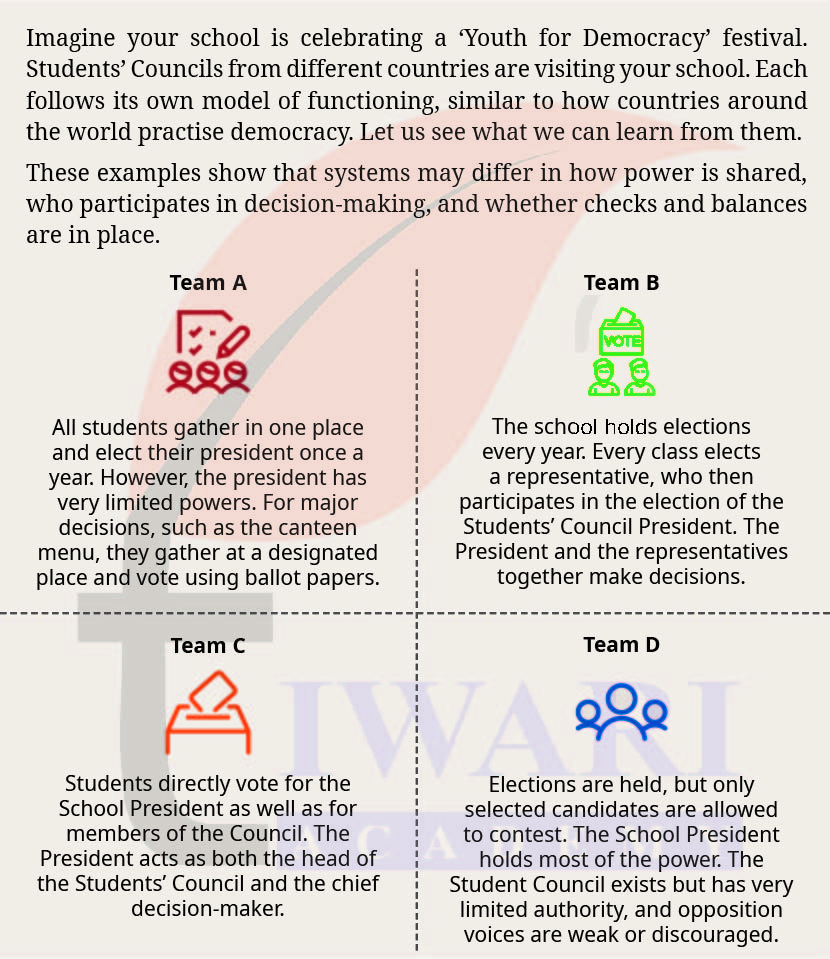 Class 9 Social Science Chapter 6 Page 148 - LET'S EXPLORE