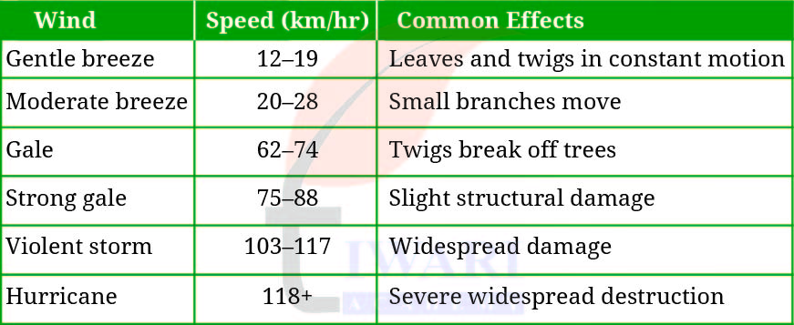Class 9 Social Science Chapter 3 Page 46 - LETโS EXPLORE